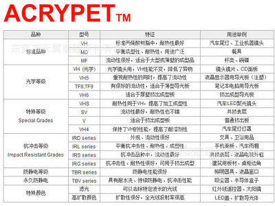 南通丽阳高流动PMMA MF001 大型与薄型模塑品的理想亚克力塑料解决方案